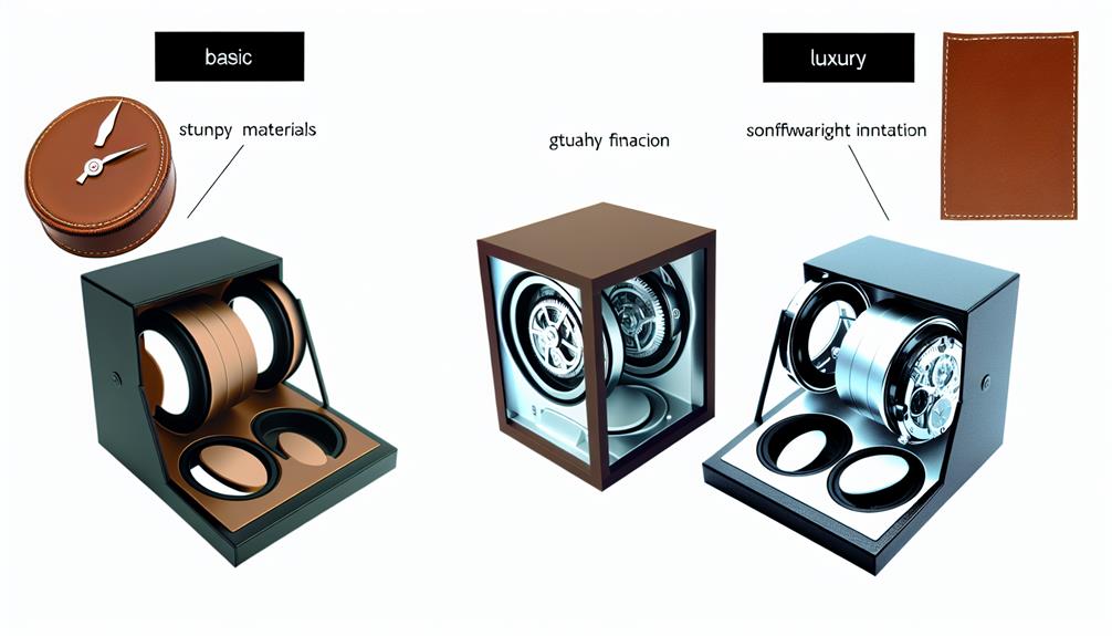 complexity of design process