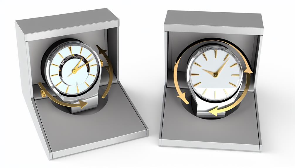 watch rotation settings explained